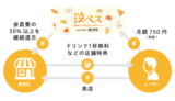 渋谷区主導の飲食サブスクリプション「渋パス」が11月19日よりサービス開始。渋谷区内の飲食店活性化を支援